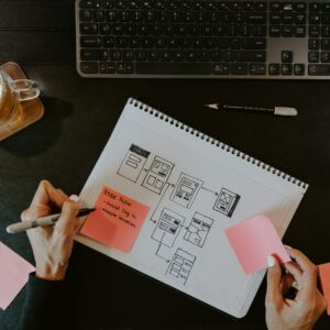 a person writing on a notebook. wireframe. copywriting. website wireframe. Digital Marketing, Strategy, Paid Media. Ana Isabel Moura.